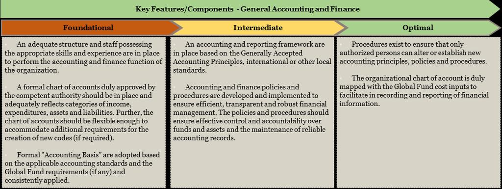5 Financial Controlling 5.1 Overview 194.