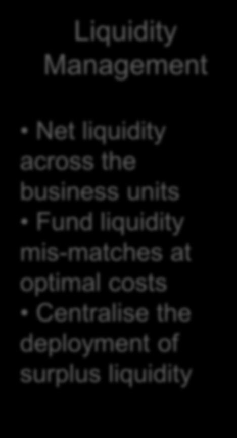 Management Net liquidity across the business units