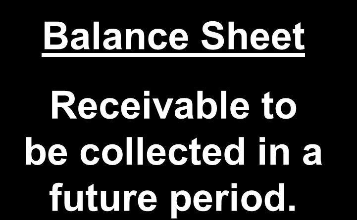 Accruing Uncollected Revenue Balance Sheet Receivable to be collected in a future period.