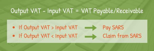 HOW DOES VAT WORK IN SOUTH AFRICA If you are registered for VAT, you need to add 15% VAT to your selling price.