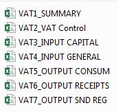 VAT breakdown for the