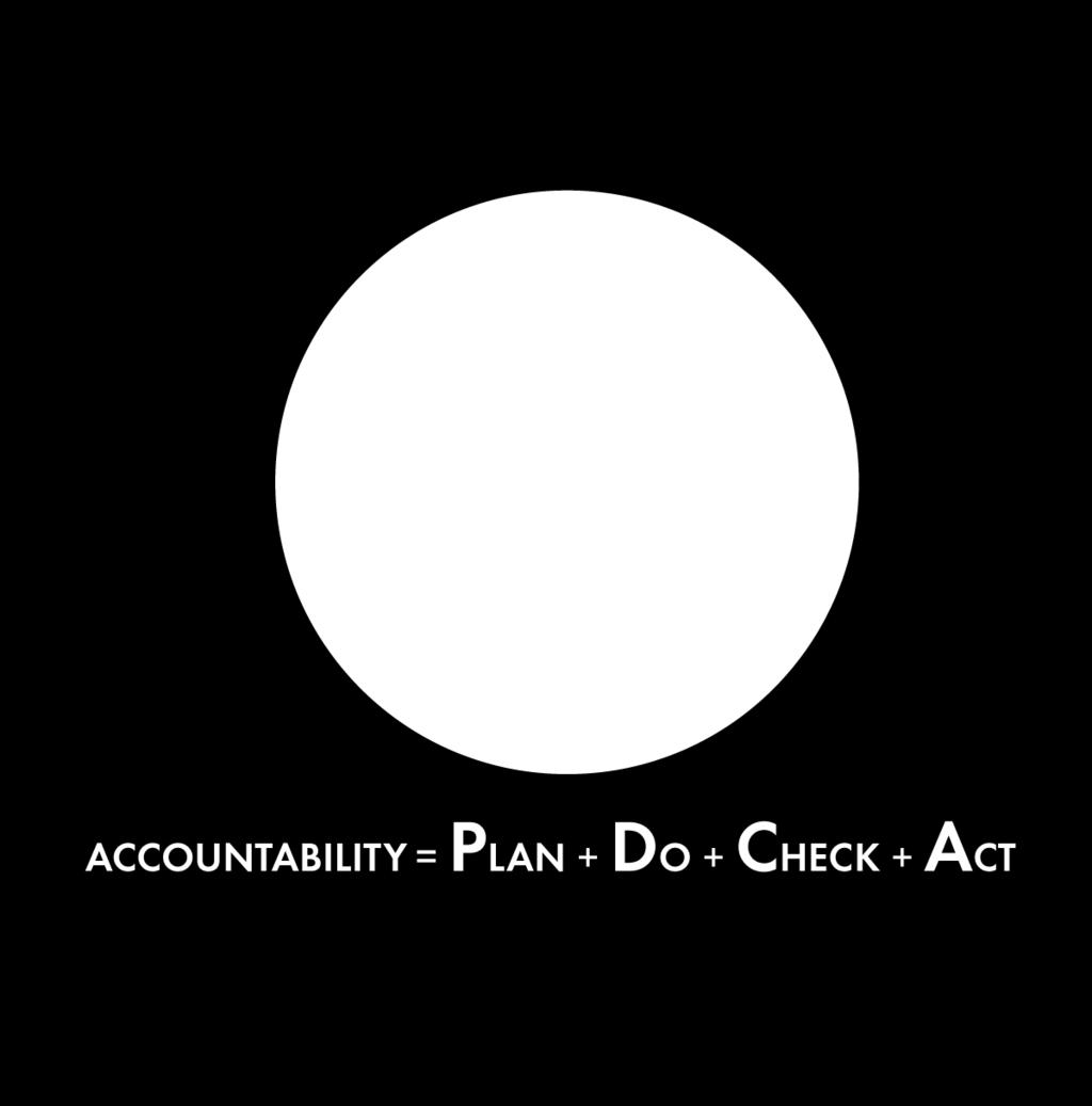 Plan-Do-Check-Act Cycle, also the Deming cycle,