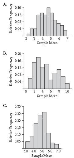 1) Original Population: Match the standard error (I, II, or III) with the correct sampling distribution