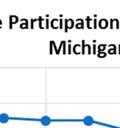 Labor Force Participat tion Trends in Michigan and the United States Executive Summary Labor force participation rates in the United States have been on the gradual decline since peaking in the early