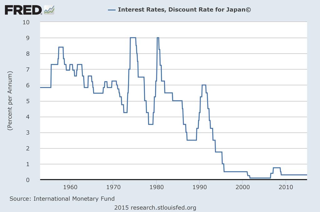 Short-Term Interest Rates in Japan Karl Whelan