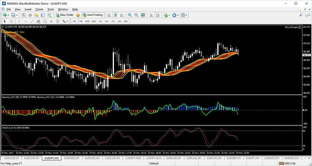 Then I go down to my M1 chart and this is the chart that I place my trade from.