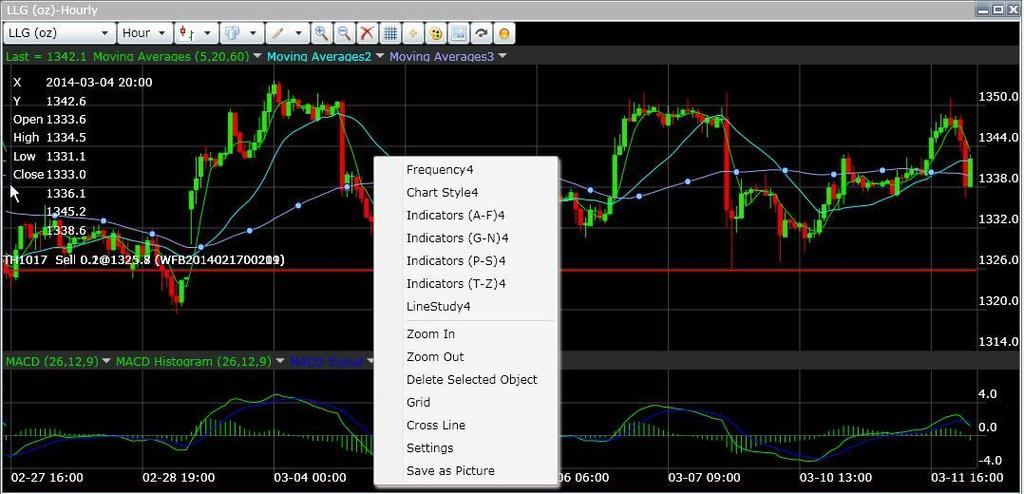 Chart Color Setup Right click on chart window, pull down