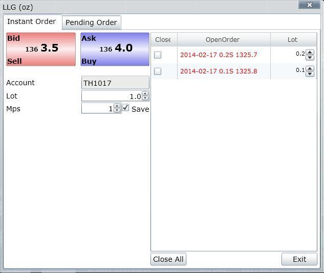 4.1.2 Market Order with Protection Point Setting (MPS) Market orders with protection points setting are intended to avoid cascading market orders being filled at extreme prices.