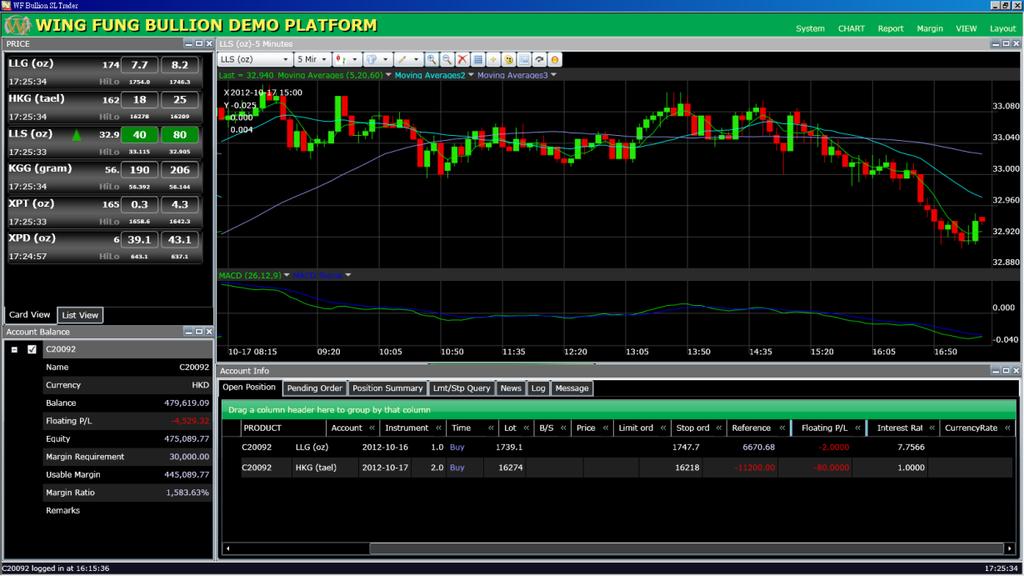 3. TRADING PLATFORM OPERATION 3.1 Trading Platform Main Window The window shown below is a default screen of our trading platform.