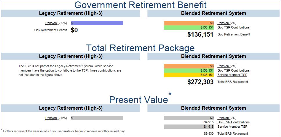 8 The lower section of the Overview page provides the estimated Retirement Benefit in dollars.