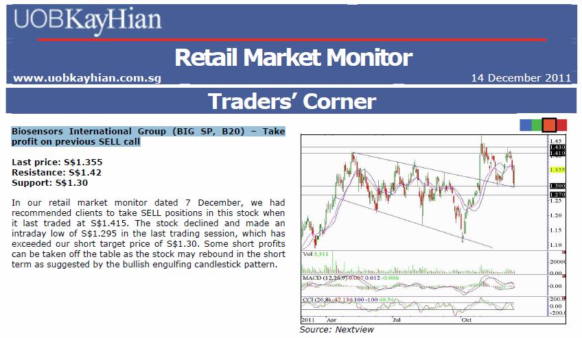Retail Market Monitor