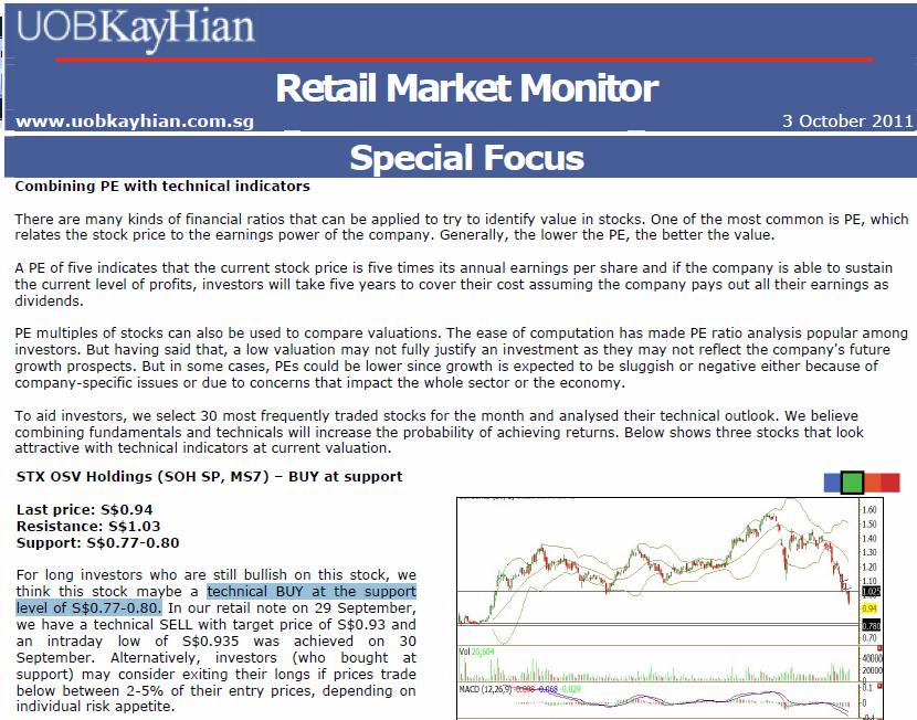 Retail Market Monitor Introduce the technical