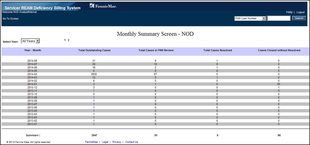 Notice of Defect NOD Monthly Summary By default, The Monthly Summary displays total outstanding cases by month for all months for which data has been provided.