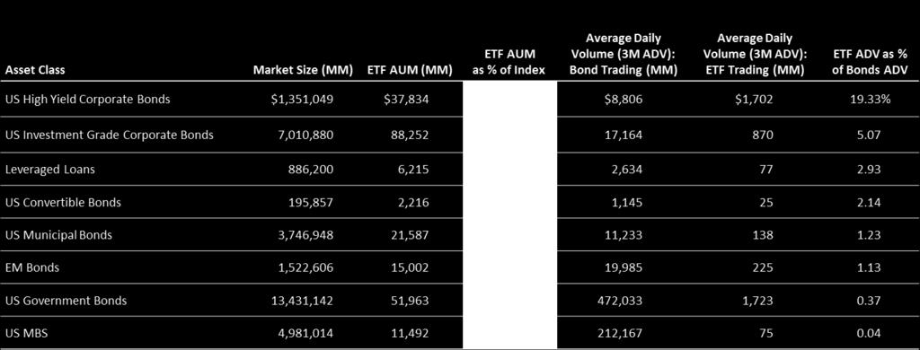 as of (June 30th, 2016). Average Daily Volume (3M ADV) Bond Trading: Bloomberg Finance, L.P.