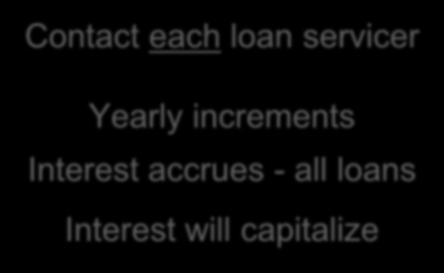 accrues - all loans