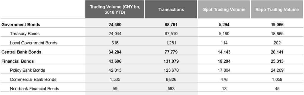 Secondary Market Volume Interbank