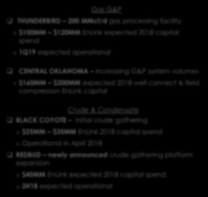 & field compression EnLink capital Crude & Condensate BLACK COYOTE initial crude gathering o $25MM $35MM EnLink 2018 capital spend o Operational in April 2018 OKLAHOMA