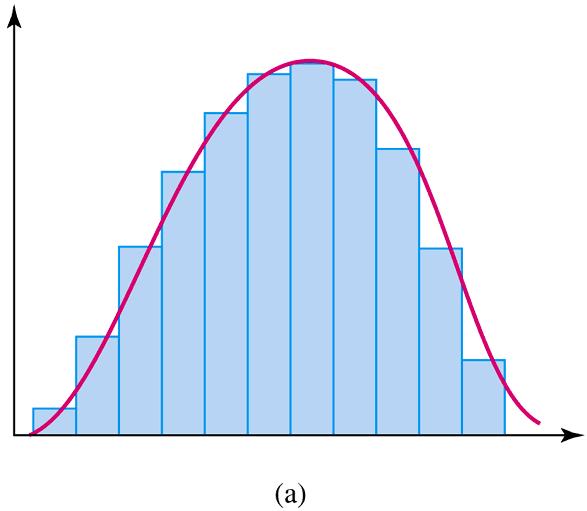Section 4.2 ~ Shapes of Distributions Objective: In this section, you will learn how to describe the general shape of a distribution in terms of its number of modes, skewness, and variation.