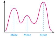 When there are three modes in a data set, there are Peaks and the distribution is therefore called a distribution.