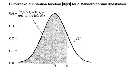 (a) cdf (b) cdf of normal Normal Table Estimation 1. Statistical problems - a) Distribution is known. b) Distribution is unknown. 2.