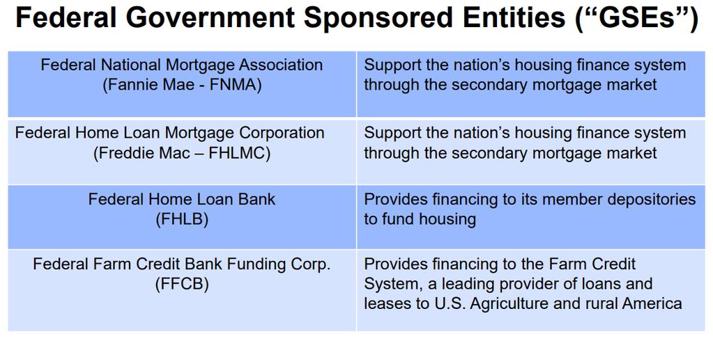 Authorized Investments: Agency Bonds Farmer Mac (FAMCA) Provide