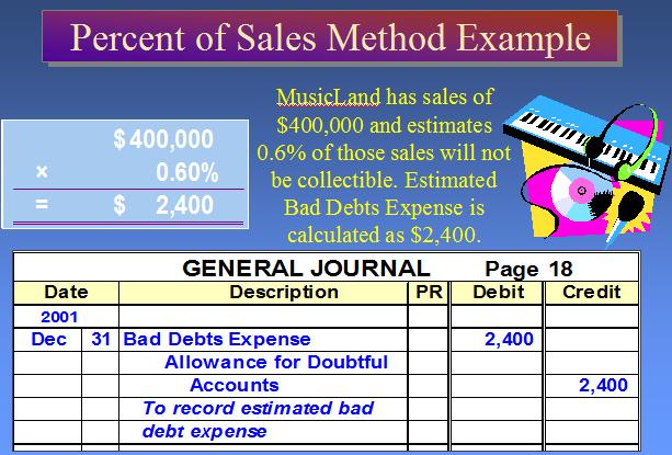 COMPARISON OF METHODS Allowance Method To record estimated bad debt DR Bad Debt Expense CR