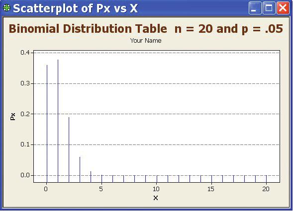 TI- Plus or TI-4 Plus Step by Step Binomial Random Variables To find the probability for a binomial variable: