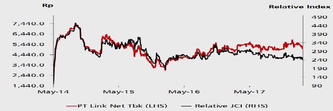 com What s New 4Q17 EBITDA of Rp522bn (+13% y-o-y, +3.