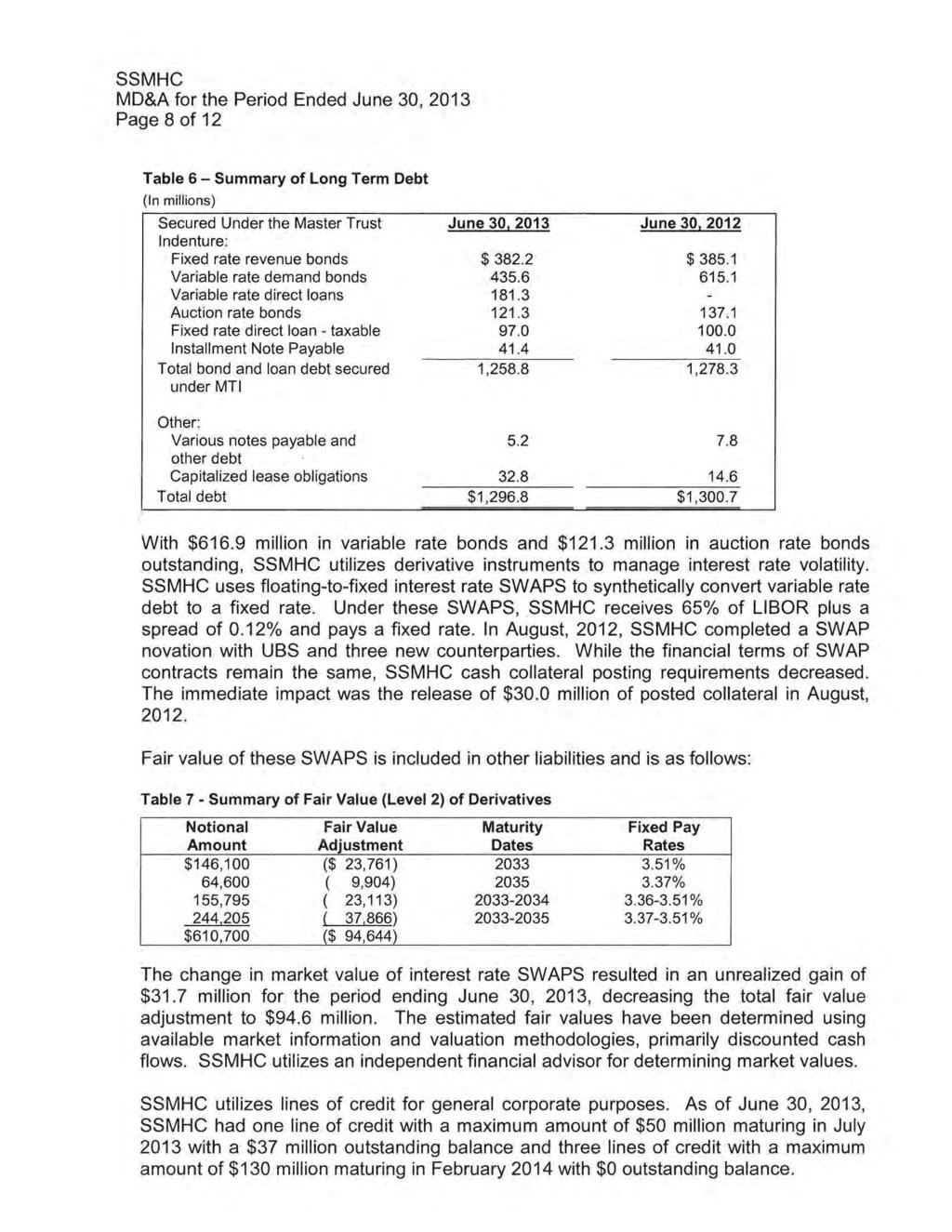 SSMHC MD&A for the Period Ended June 30, 2013 Page 8 of 12 Table 6- Summary of Long Term Debt (In millions) Secured Under the Master Trust Indenture: Fixed rate revenue bonds Variable rate demand