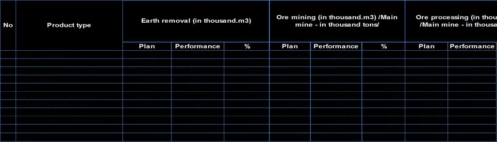 9 out of 41 gold mining companies which are significant for earth removal, ore mining, ore processing,