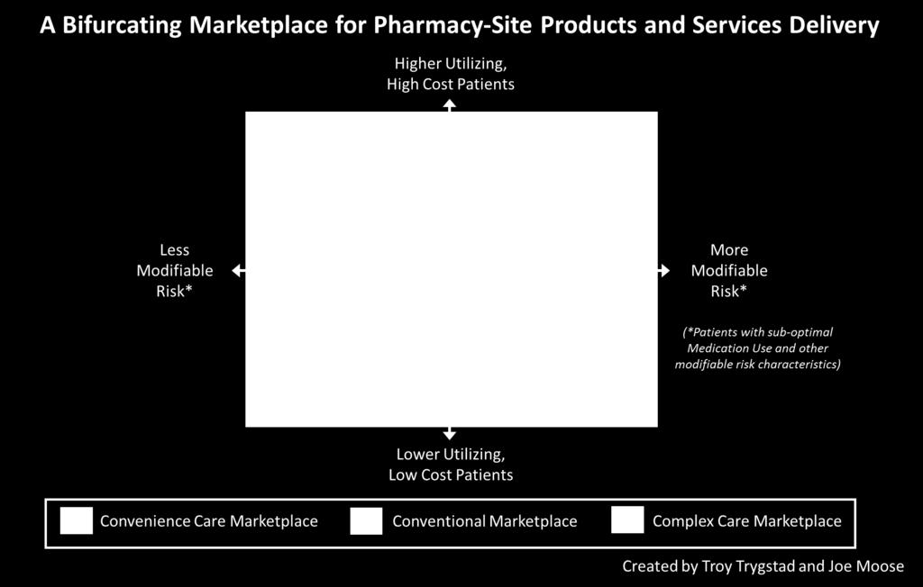 Community Pharmacy ) Care Team-Based