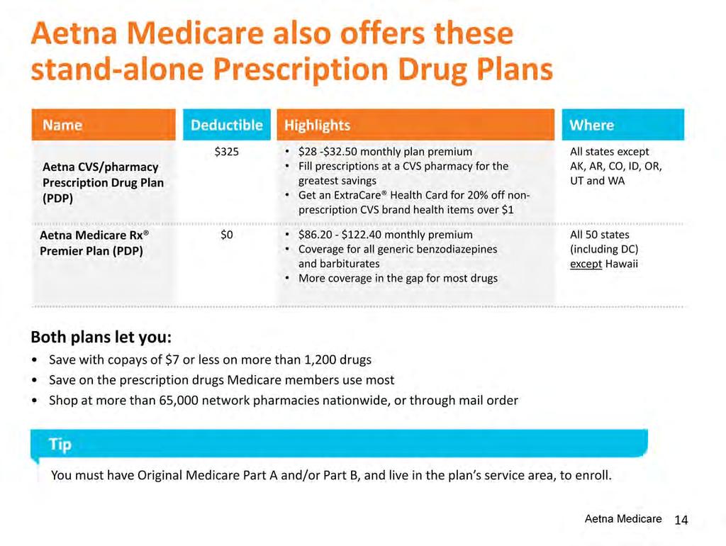 I m now going to explain the Medicare Prescription Drug Plans available from Aetna. These plans help cover your prescription drug costs only. They cannot be paired with a Medicare Advantage plan.