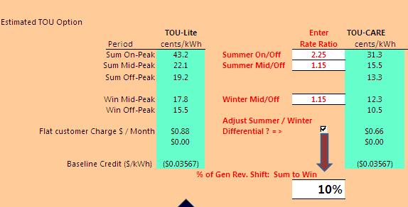 Split Demand-Based Customer Charge Baseline credit ($/kwh) Figure 3 Average Rate Impact Summary Tables A summary table is provided in the Summary view showing: 1) average rate impacts by Baseline