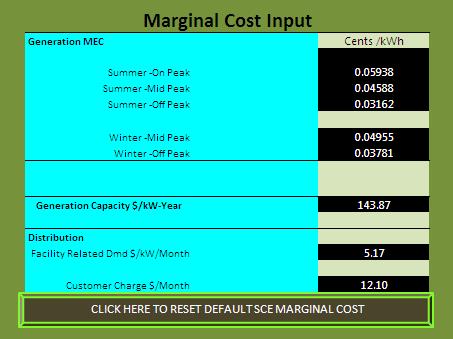 For users that would like to modify the underlying marginal costs with their own, they may do so.