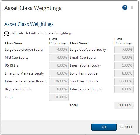 6. You can modify the asset mix in the proposed portfolio by clicking Customize Asset Mix, and then selecting either the Weightings option or the Optimize option.