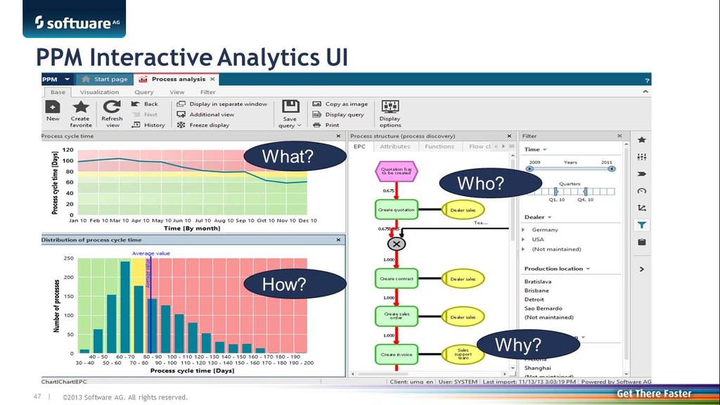 Slika 4.40. AG softver za merenje i analizu performanse poslovnog procesa Sistem omogućava mnoge i veoma raznovrsne analize: grafička predočenja, statističke i data mining analize.