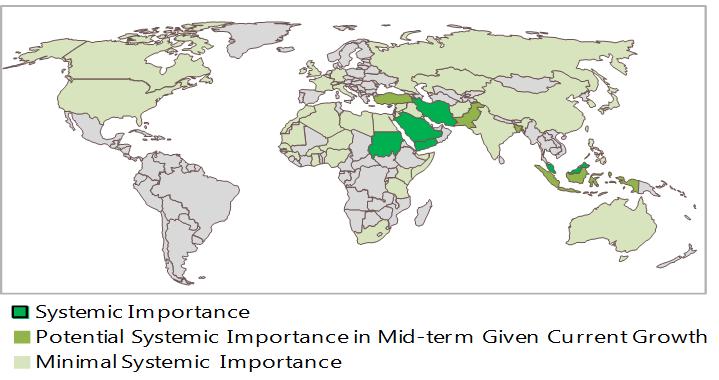 Globalization of Islamic Finance Source: IFSB Financial Stability Report 2014, KFHR, IMF Islamic Finance makes into G-20 agenda 2015- The G20 group of major nations has included discussion of Sukuk