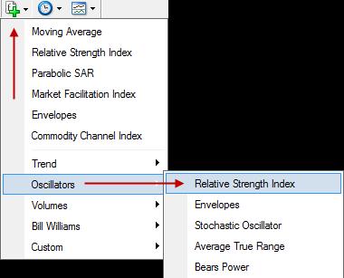 C) RSI To add the Relative Strength Index, click the indicators button in the toolbar.