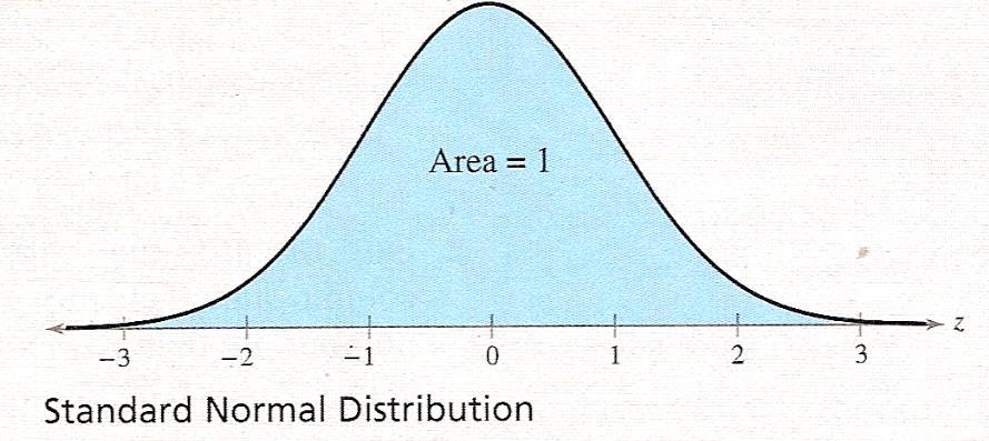 The Standard Normal Distribution A normal