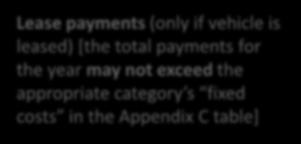 [the total payments for the year may not exceed the appropriate category s fixed costs in the Appendix