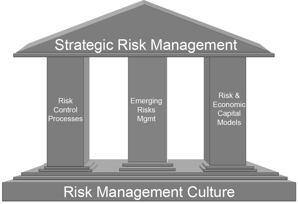 Incorporates risk into decisions Qualitative credit given to risk