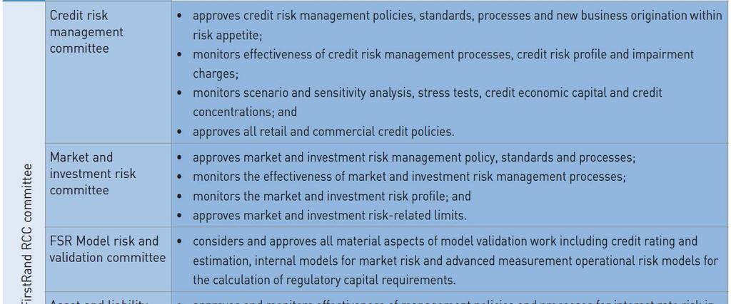 Risk management framework The governance structure described above