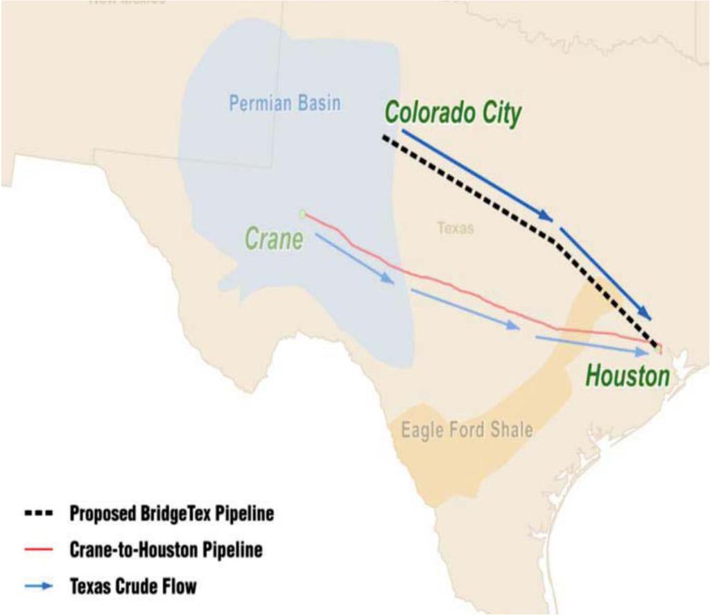 Magellan/Oxy BridgeTex pipeline project Capacity: 278,000 b/d Route: Colorado City, Texas to Houston, Texas Operational: mid-2014 Currently assessing commitments from open season in July Would move
