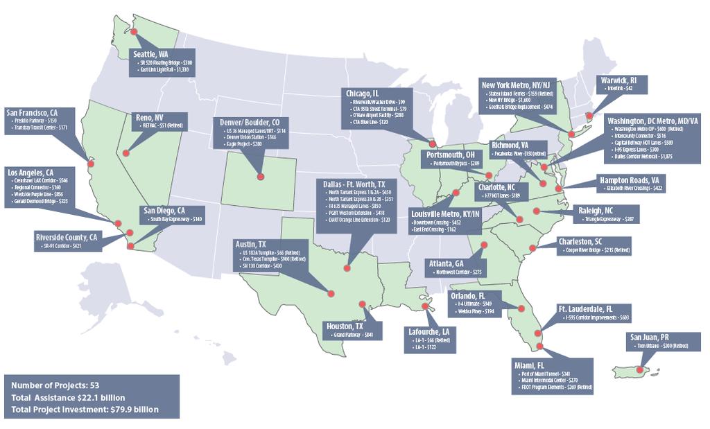 7 States with Executed Credit Agreements