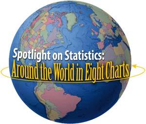 Around the World in Eight Charts March 2008 Jules Verne isn't the only one who can take you on a worldwide adventure. Travel the globe in eight charts with the Bureau of Labor Statistics!