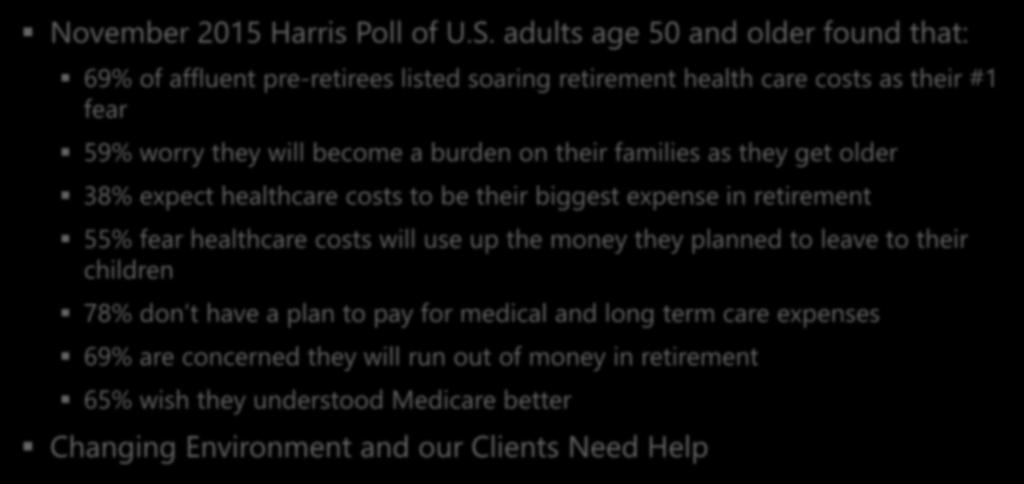 Health Care Cost in Retirement November 2015 Harris Poll of U.S.