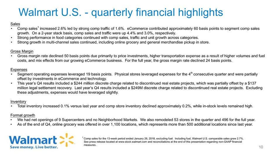 Walmart U.S. - quarterly financial highlights 10 Sales Comp sales1 increased 2.6% led by strong comp traffic of 1.6%. ecommerce contributed approximately 60 basis points to segment comp sales growth.