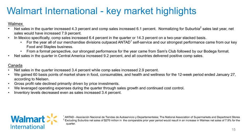 Walmart International - key market highlights 15 Walmex Net sales in the quarter increased 4.3 percent and comp sales increased 6.1 percent.