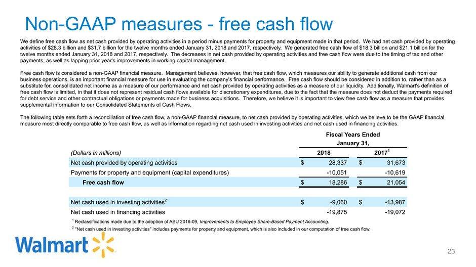 Non-GAAP measures - free cash flow We define free cash flow as net cash provided by operating activities in a period minus payments for property and equipment made in that period.