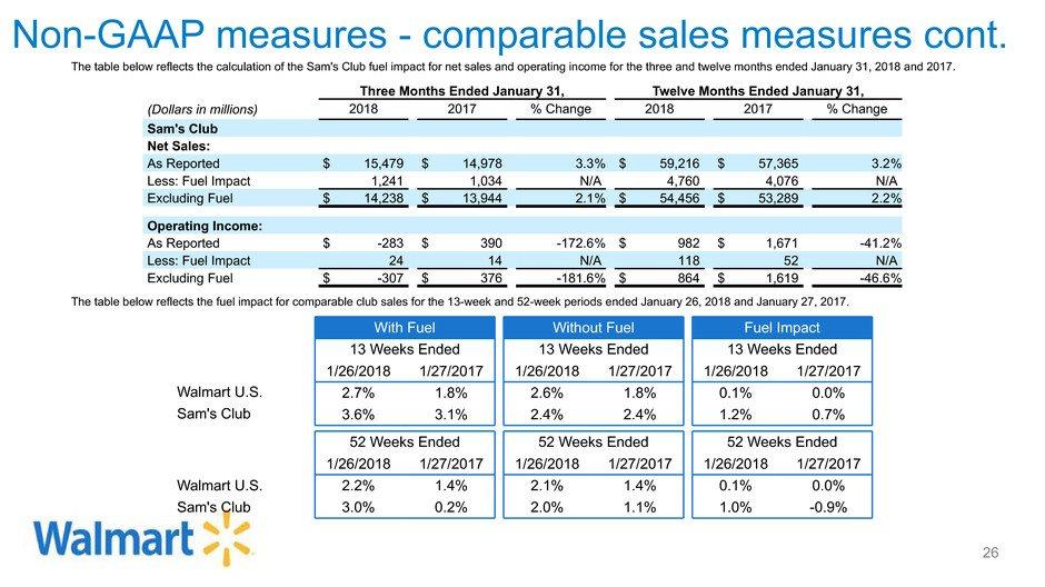 Non-GAAP measures - comparable sales measures cont.